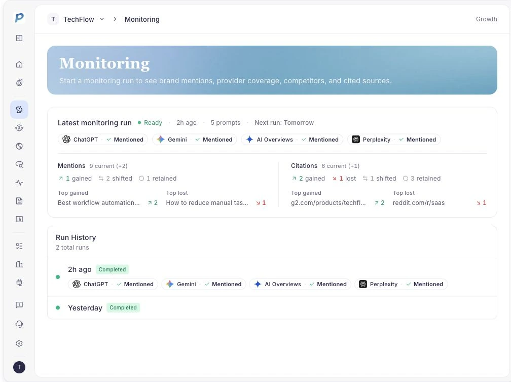 Monitoring view with provider results, mentions, citations, and run history