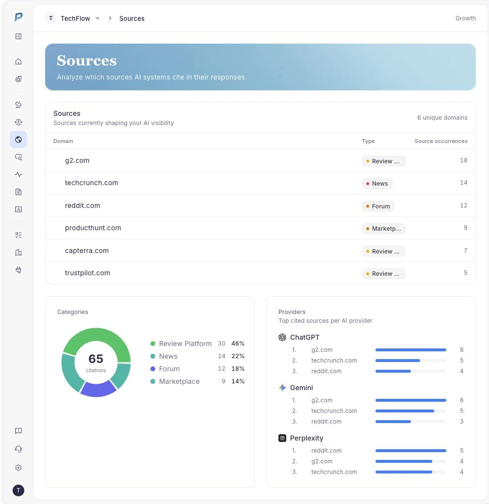 Sources view showing domains and source categories for supported providers